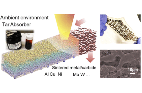 Laser-Induced Tar-Mediated Sintering — ACS Nano